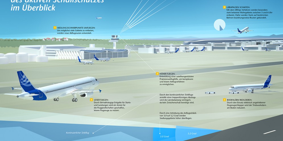 Illustration Flughafen